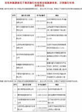 與套路說再見 五一出行避坑指南，讓你的旅程安心又精彩